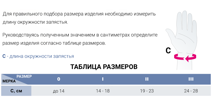 Ортез на лучезапястный сустав R026 Medi, умеренная фиксация купить в OrtoMir24