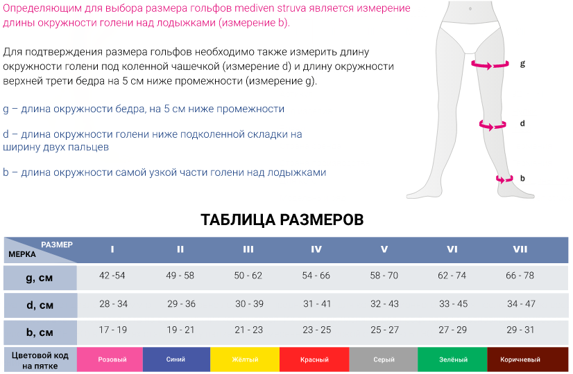 Противоэмболические чулки 917 Medi, купить в OrtoMir24